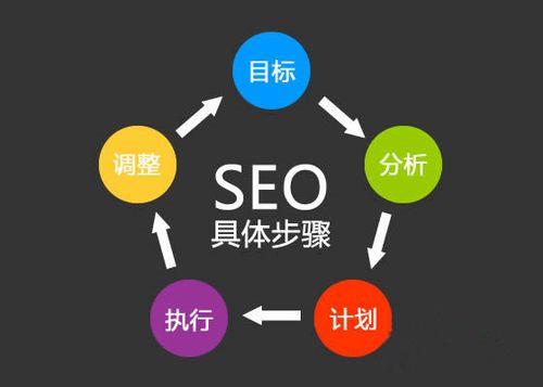 成都seo:搜索引擎优化原则
