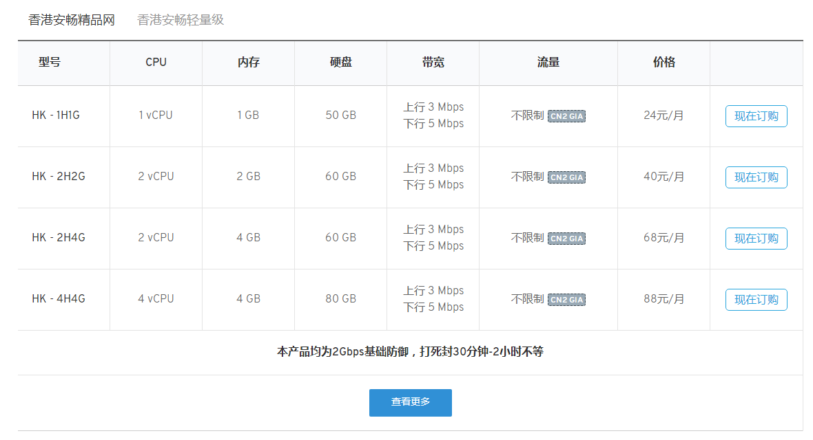 磐逸云:便宜香港安畅CN2VPS,高带宽,无限流量,月付24元,适合建站,有测评
